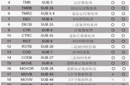 FANUC系统PMC编程——第一讲基本知识（2）—了解 PMC 的功能指令