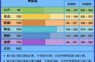 《精灵宝可梦》空间之神帕路奇犽，真的能够在对战中操纵空间吗？