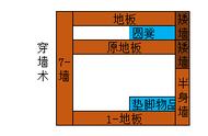 明日之后：造房大佬，电梯房衍生性防御概论