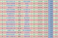 2月1日起点上架新书首订一览：大神跳舞、黑山老鬼双双破万