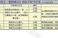 课题：《航海王：燃烧意志》技能点分析（全英雄通用）