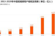 多趣短视频：解碎片化难题、破商业化困境