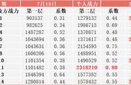 《千秋辞》「水月秘境」探秘水月（基础扫盲篇）