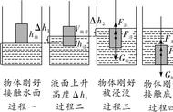 初中物理，浮力计算模型3
