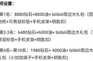 「碧蓝航线」新秀出道赛（比赛二：肝神赛）新人参赛小攻略