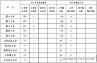 最新！学区划分有变！涉及秦皇岛这些区域