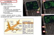 P3D PMDG 波音747客机 中文指南 3.6性能初始化可决定生死