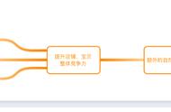 3天学会直通车操作之测试计划 原理