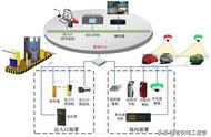 停车场管理系统的基础知识，值得收藏