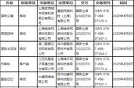 4月首批55款版号：腾讯、网易各一款，B站《古剑奇谭木语人》获批