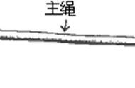 小知识：户外团建活动中几种常见绳结打法