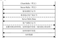 密码安全系列文章9：利用服务器公钥直接登录服务器