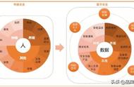 数字农业：大数据、物联网与人工智能将成为未来农业的基本生产资料