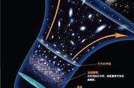 宇宙起源1，趣猜之宇宙奇点，它是生机珠？混沌珠？灵珠？