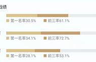 兔顶之弈：云顶之弈版本篇——9.14b版本大改，神级套路陨落