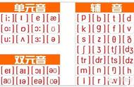 音标不会别发愁，最全音标教学