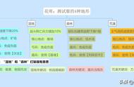 三国志战略版：桃园、司马懿盾兵因为地形而崛起，孙权骑兵也赚了