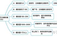 抖音操作基础（1）