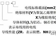 建筑电气施工图纸中BV、ZRBLV和TC、SC符号代表什么？