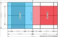 由浅入深，充分熟知羽毛球场地分区打球才能游刃有余