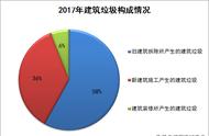 “变废为宝”-建筑垃圾再生利用8大用途，及资源化利用“三步走”