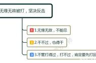 工作中，被同事打了一巴掌，我该怎么维护自己的权益