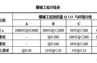 最全！矿山爆破基本知识！