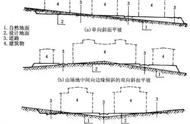 场地竖向设计攻略大全