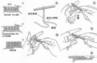 「新手教程」毛线编织“初学者”基础知识图解教程