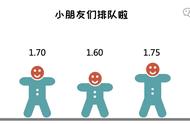 小学生都能学会的冒泡排序