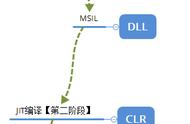 还不明白可空类型原理？我可要挖到底了