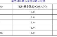 公路工程路基土石方工程施工方案与施工工艺