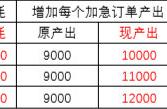 逆水寒本周更新，详细版增产减耗改革方案出炉，请各位同门过目