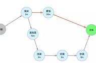 “阿波罗”登月中的工程管理一瞥