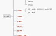 数推其实很简单