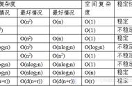 上个厕所的功夫，就学会了“快速排序”算法