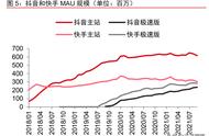 传媒互联网行业研究与2022年投资策略：把握三条主线