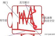 摩托车二次进气是把废气吸入气缸再燃烧？错了！真实情况是这样