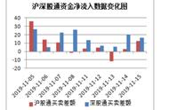 本周策略专题分析：美联储对美国经济的看法