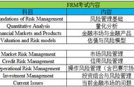 FRM高分攻略｜FRM一级二级考霸笔记