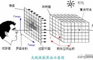 3D场景中物体模型选中和碰撞检测的实现