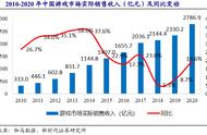 在线休闲棋牌行业研究报告：绿色棋牌引领发展，棋牌出海前景可期