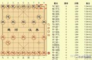 在象棋中，开局本方“炮”可直接吃掉对方“马”是一个BUG吗？