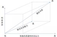 高手项目经理是如何快速解决项目冲突的？