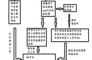 自杀式“埋雷”