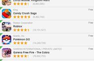 2月9日6大地区谷歌商店游戏畅销榜：东南亚地区玩家偏好明显