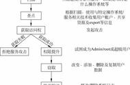 黑客攻击的第一步“黑客入侵概述”