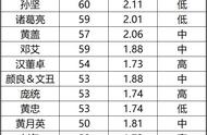 率土之滨：攻城队不是拆迁队？掌握这些要点随便上攻城榜首！