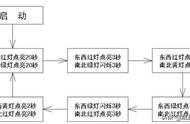 十字路口交通灯控制系统设计（西门子PLC试题）