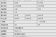 金榕树极速版：史上最全黄金TD交易规则介绍